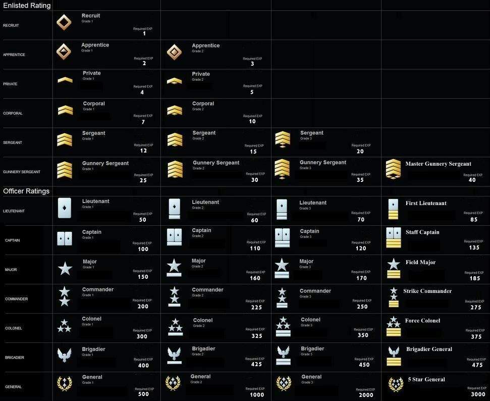 Ranks For Reach Dontforgetreach Halo Amino
