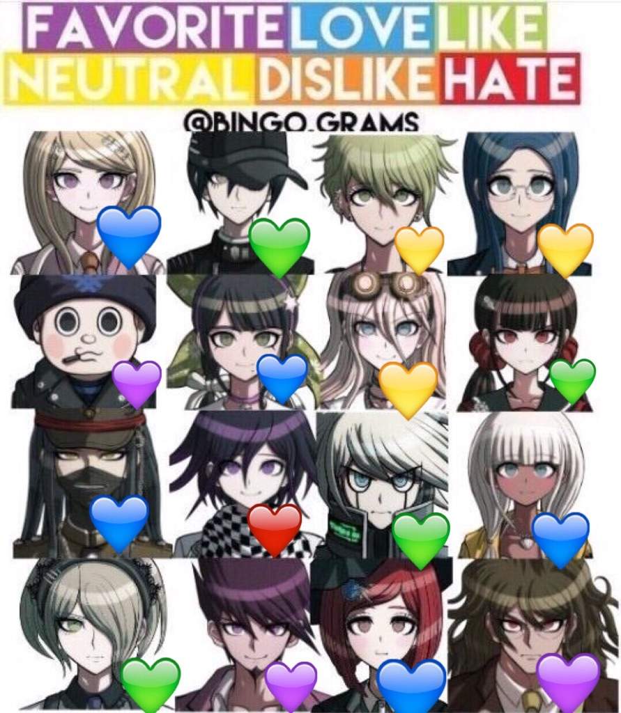 What Danganronpa V3 Characters Are Your Favorite, Love, Like, Neutral,  Dislike, Or Hate? | Danganronpa Amino What Danganronpa V3 Characters Are Your Favorite, Love, Like, Neutral,  Dislike, Or Hate? | Danganronpa Amino