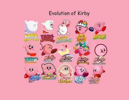 30 Años De Kirby, El Intrépido Y Divertidísimo Héroe Rosado De Nintendo |  