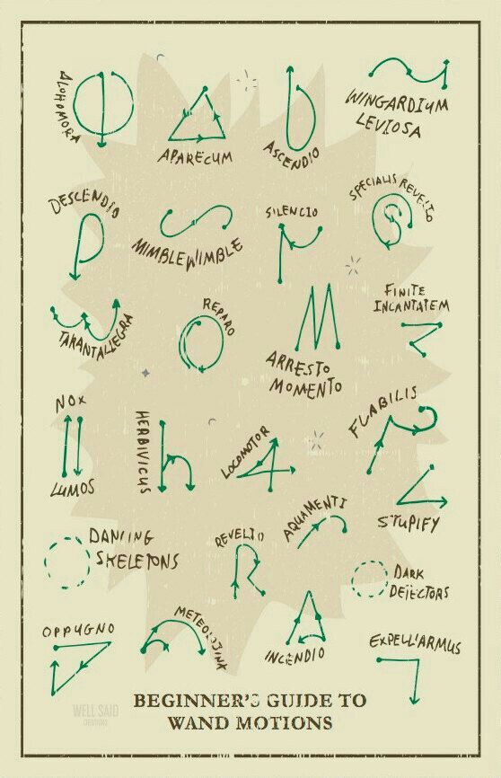 Printable Harry Potter Spells And Wand Movements