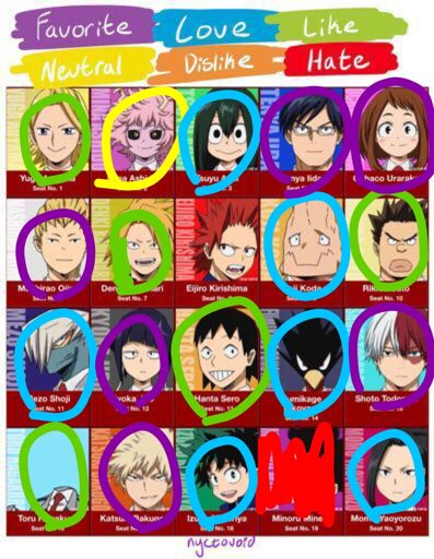 MHA Character Memes/Rankings/Thingies | BNHA ☆ Amino