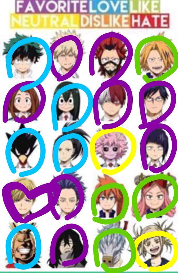 MHA Character Memes/Rankings/Thingies | BNHA ☆ Amino