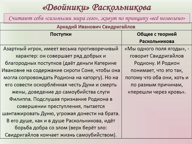 Цитатный план теории раскольникова