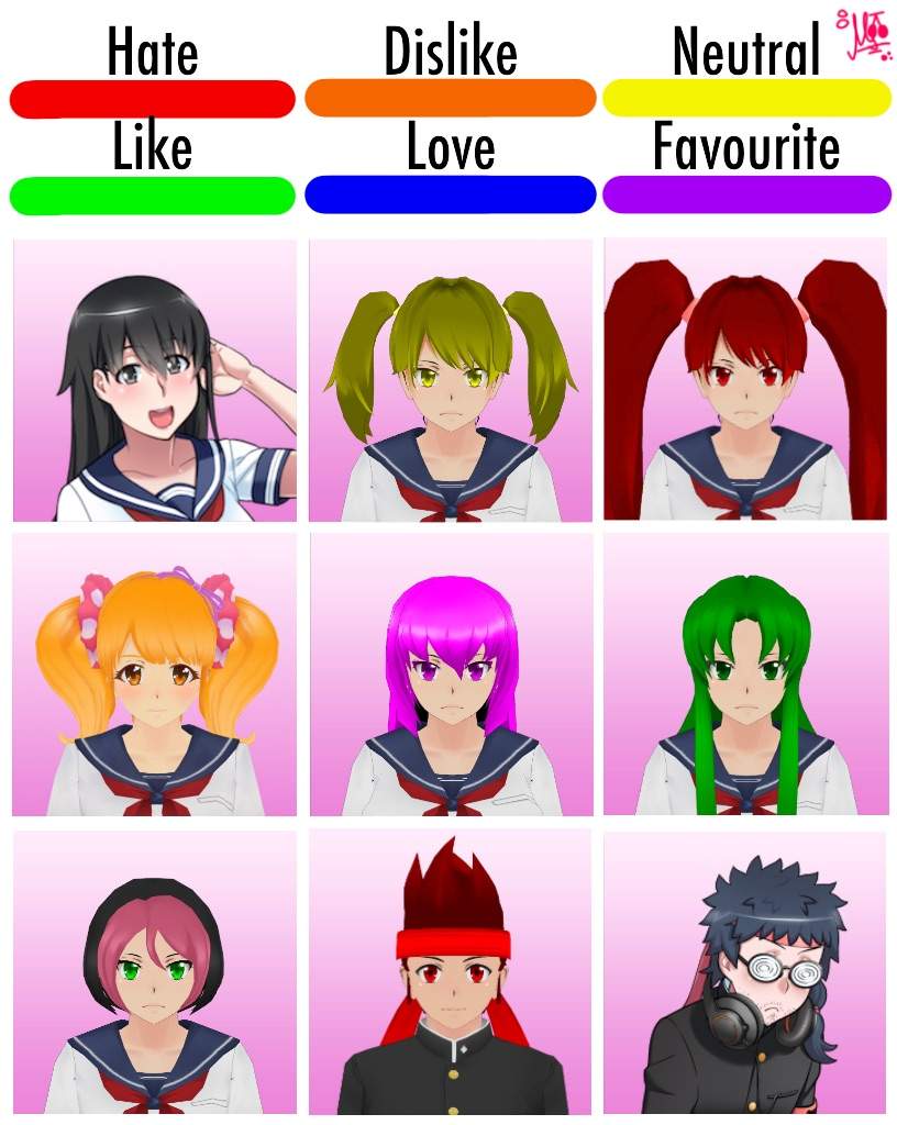 Character Rating Charts Pt. 3 & 4 | Yandere Simulator Amino