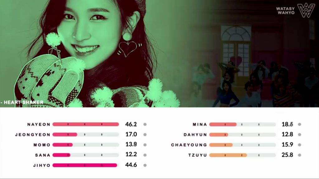 Heart Shaker Line Distribution Twice France Amino Heart Shaker Line Distribution Twice France Amino
