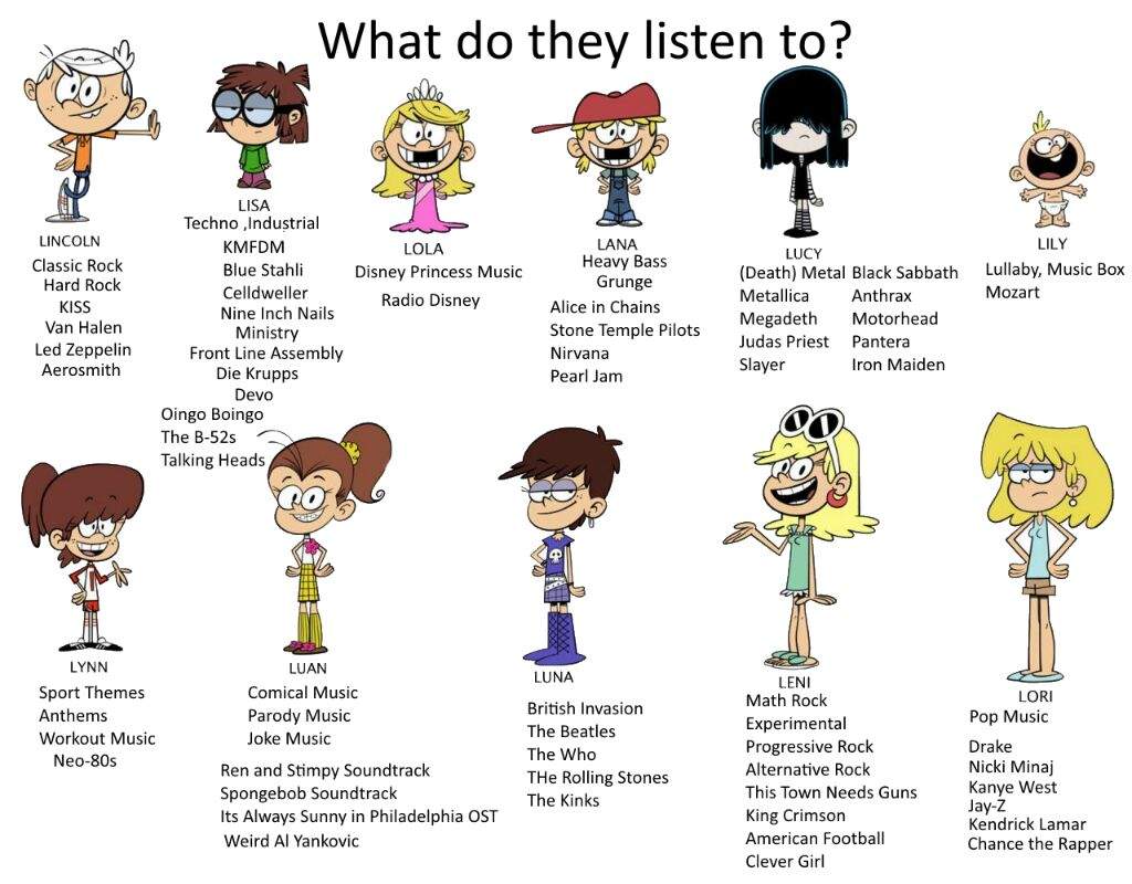 All Loud House Names 