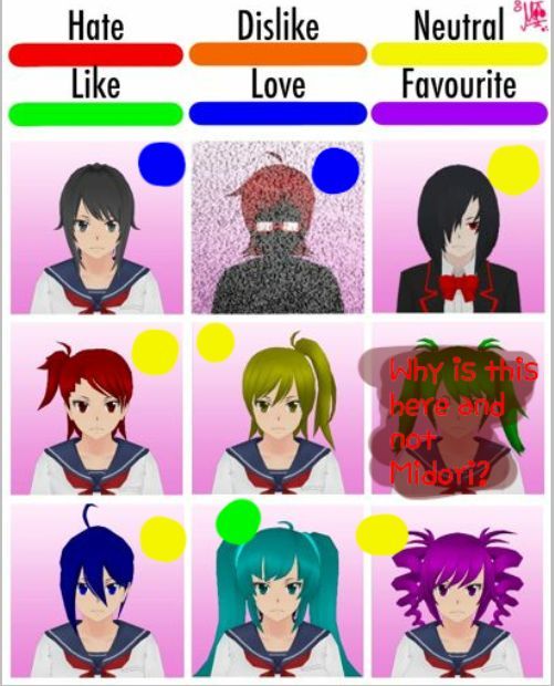 Character Rating Chart Pt. 2 | Yandere Simulator Amino