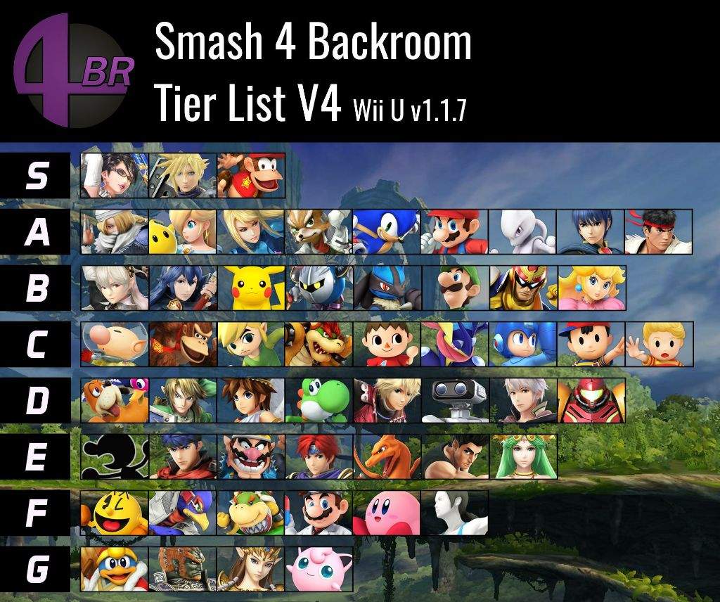 Oh cool a new official sm4sh tier list came out Smash Amino