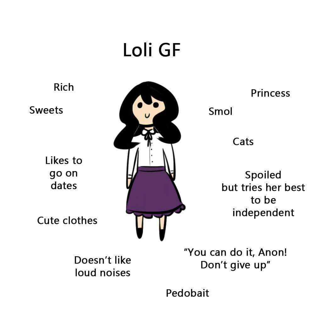 Ideal GF BF Meme OCAmino Amino