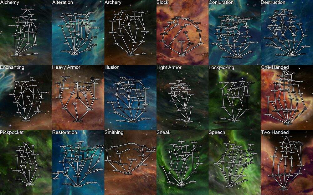 skyrim skill tree mods