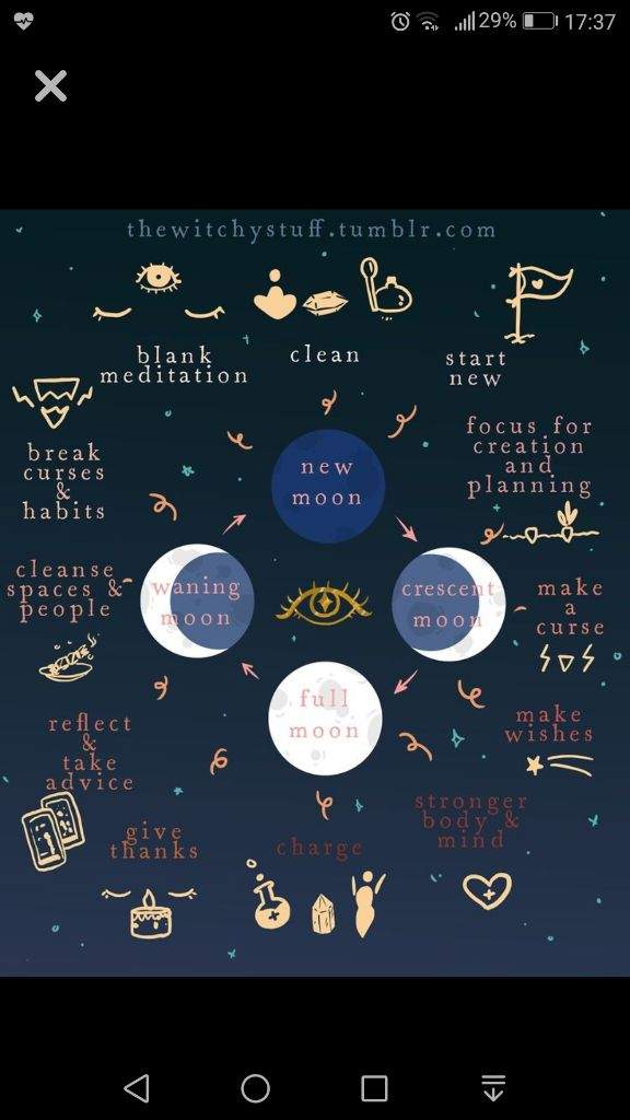 Moon Phases | Pagans & Witches Amino