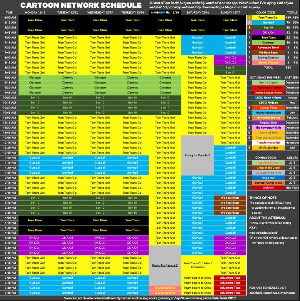 Cartoon network usa schedule December 11th-17th 2017 | Cartoon Amino