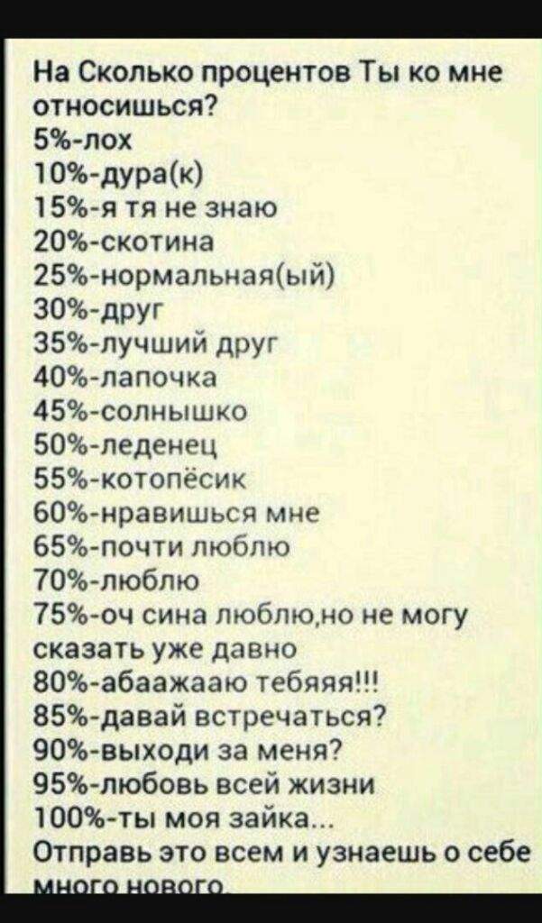 На сколько процентов ты. Сколько процентов я для тебя. Насколько хорошо ты знаешь меня. На сколько процентов.