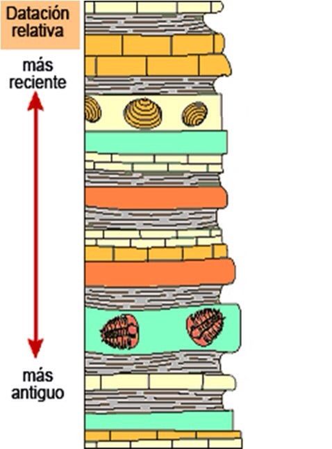 DATACIÓN ABSOLUTA