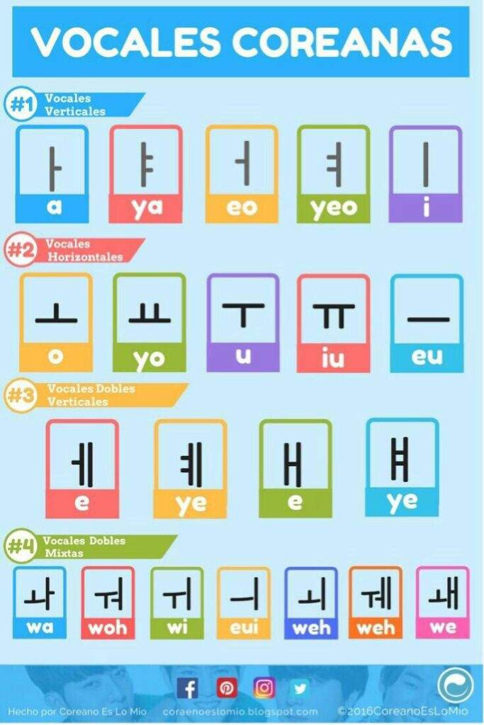 Blog¹ El Abecedario Aprende Coreano Amino Amino