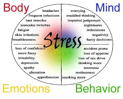 How psychosomatic illnesses arise and what is their spiritual purpose ...