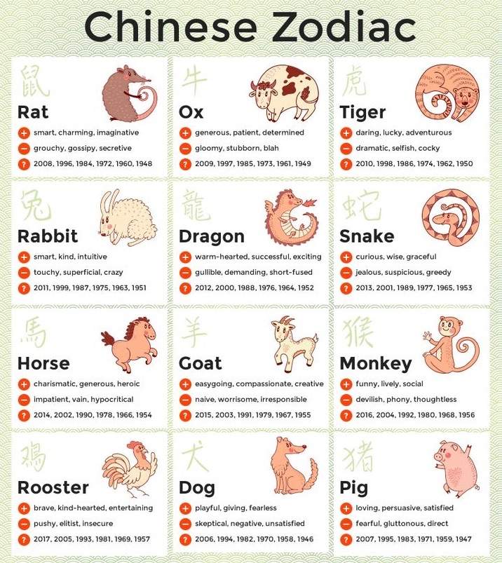 Year Of The Sheep Goat 1991 1979 1967 1955 Chinese Zodiac