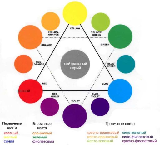 Теория цвета  Wiki  Art RUS Amino