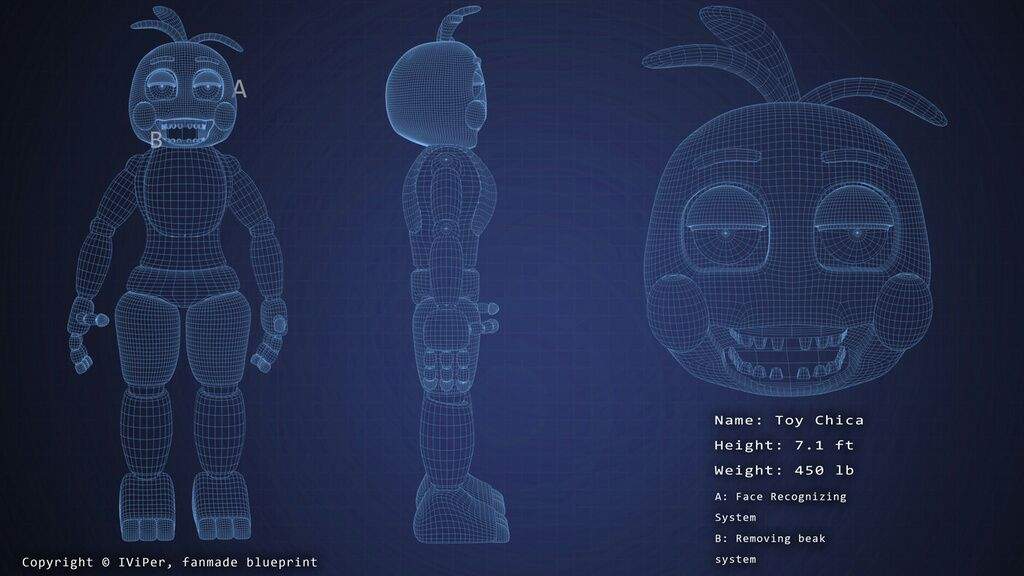 Blueprints de alguns personagens de FNAF 2.