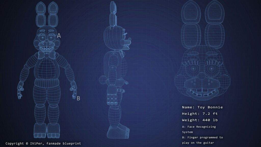 Blueprints de alguns personagens de FNAF 2.