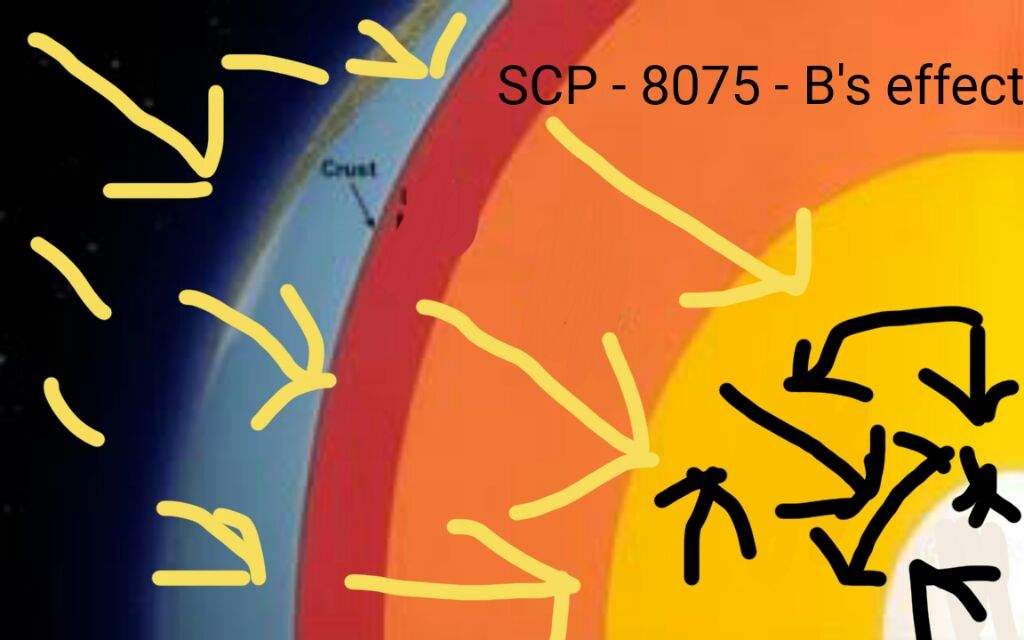 Scp 8075 The Burning Core Scp Foundation Amino