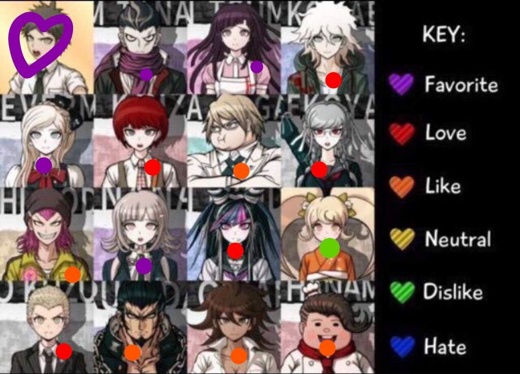 Sdr2 Character Opinions | Danganronpa Amino Sdr2 Character Opinions | Danganronpa Amino