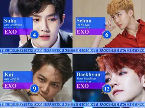 Exo S Ranking At The 100 Most Handsome Faces Of Kpop 2017 Exo L S Amino