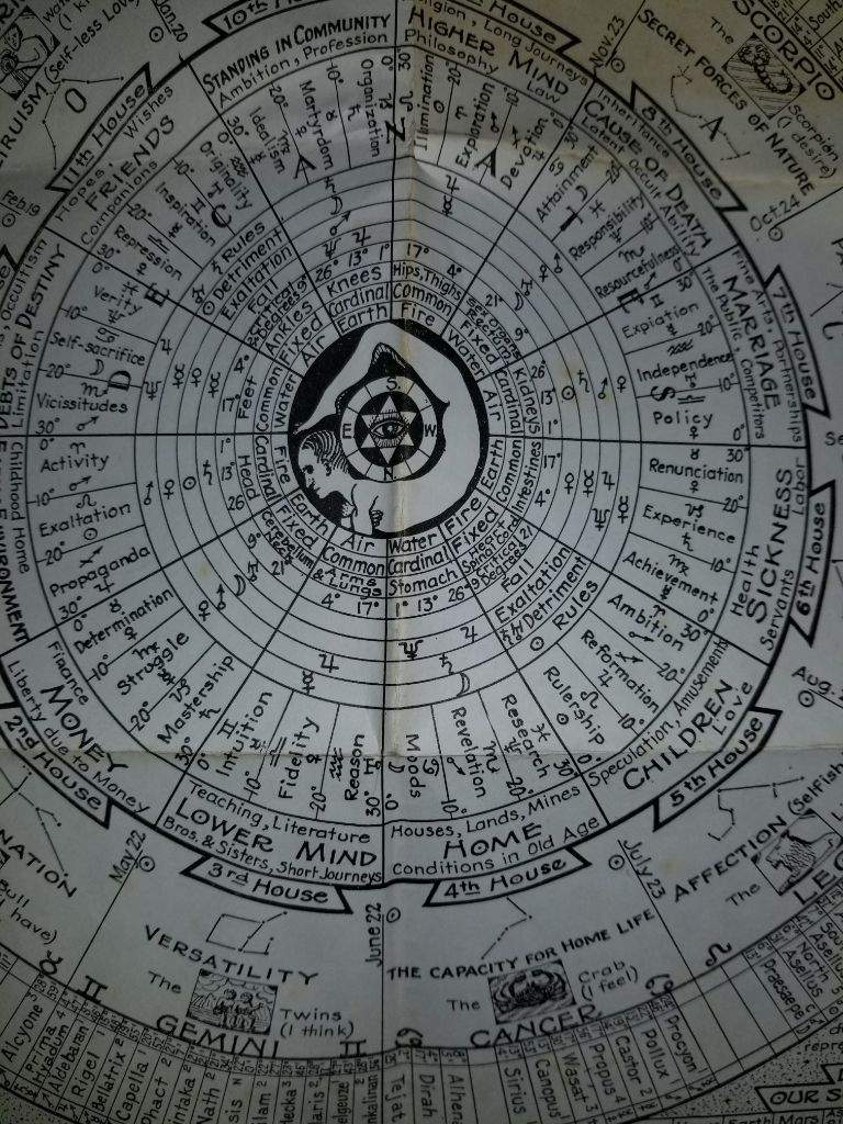 astrology destiny and the wheel of time pdf