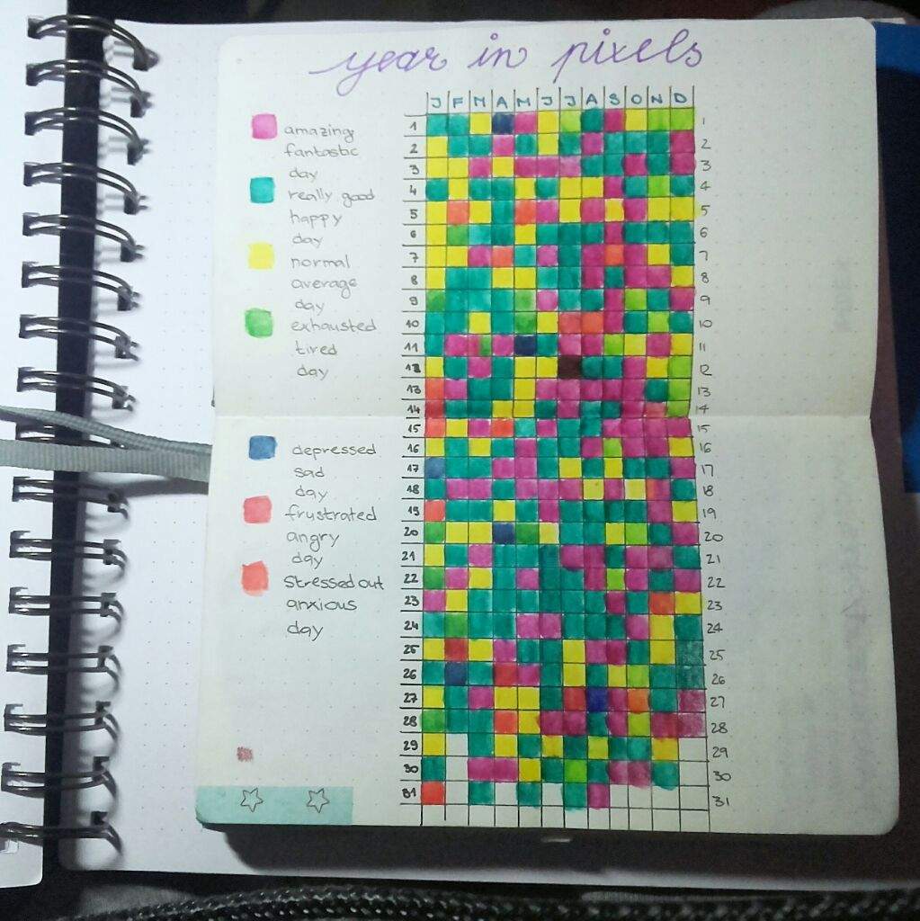 A year in pixels 2017 | Bullet Journal Amino