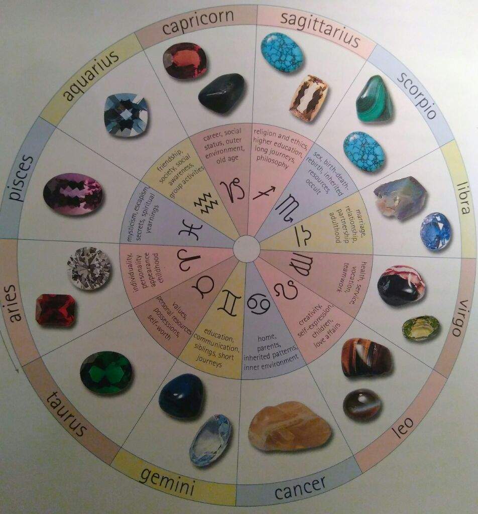 third house astrology crystals