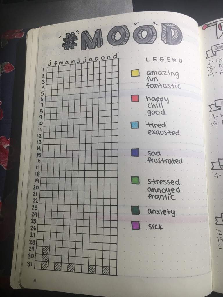 18 Mood Tracker Bullet Journal Amino