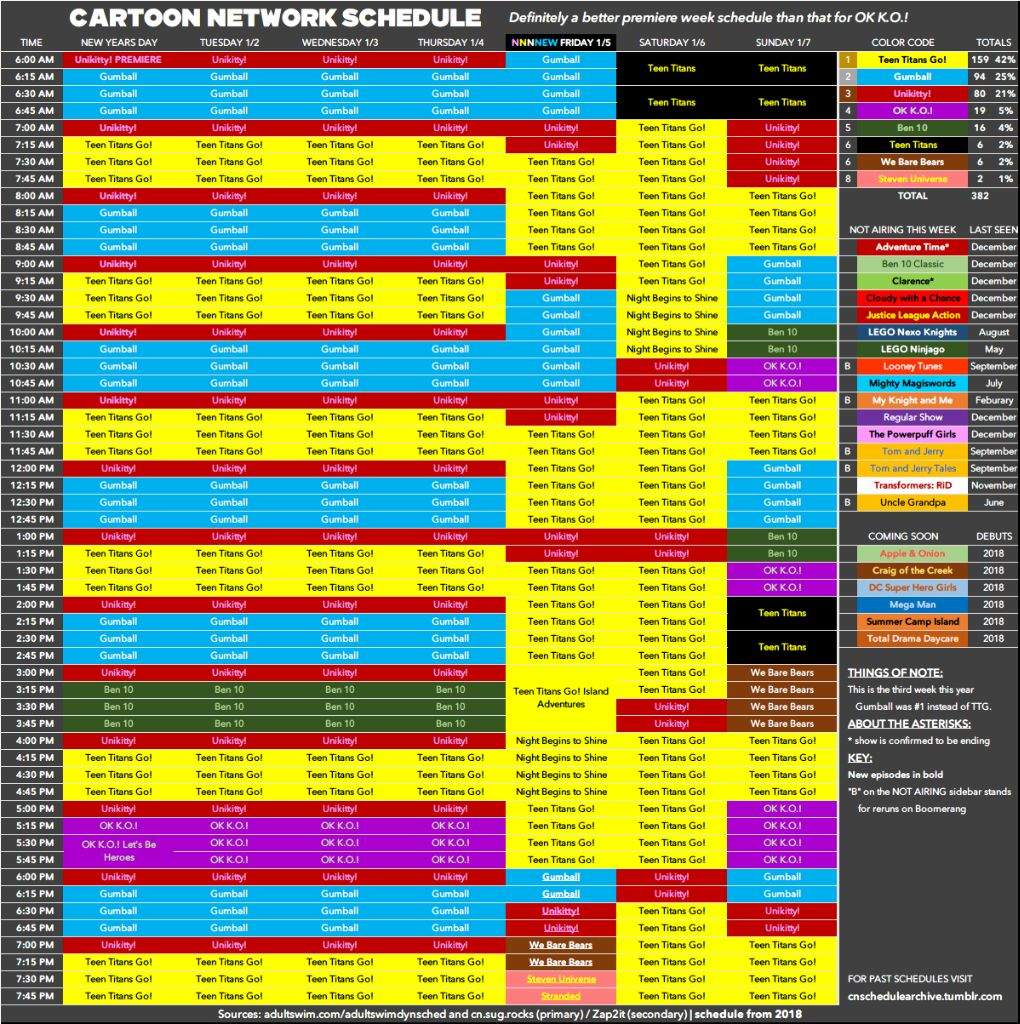 Cartoon network usa schedule January 1st-7th | Cartoon Amino