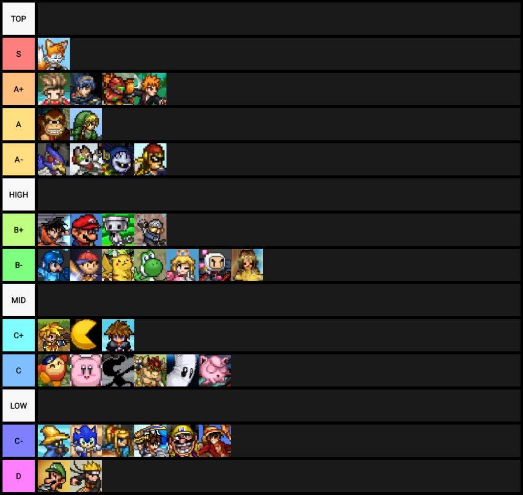 OUTDATED New OFFICIAL SSF2 Tier List.