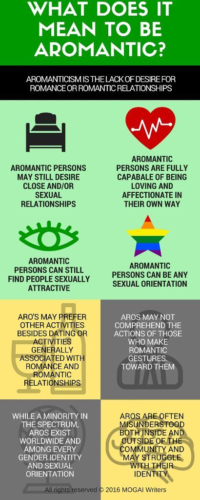 Aromantic | Wiki | Virtual Ace Amino