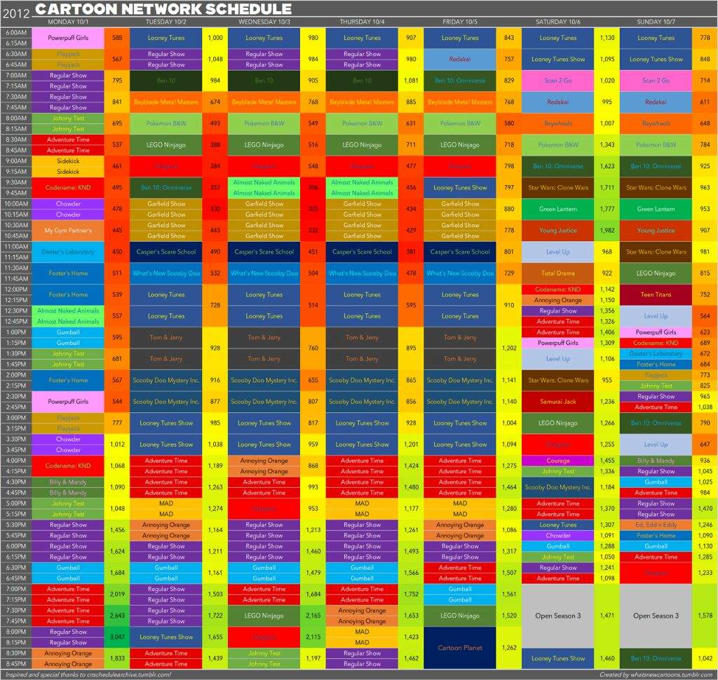 The week of cartoon network usa 20th aniversy schedule.