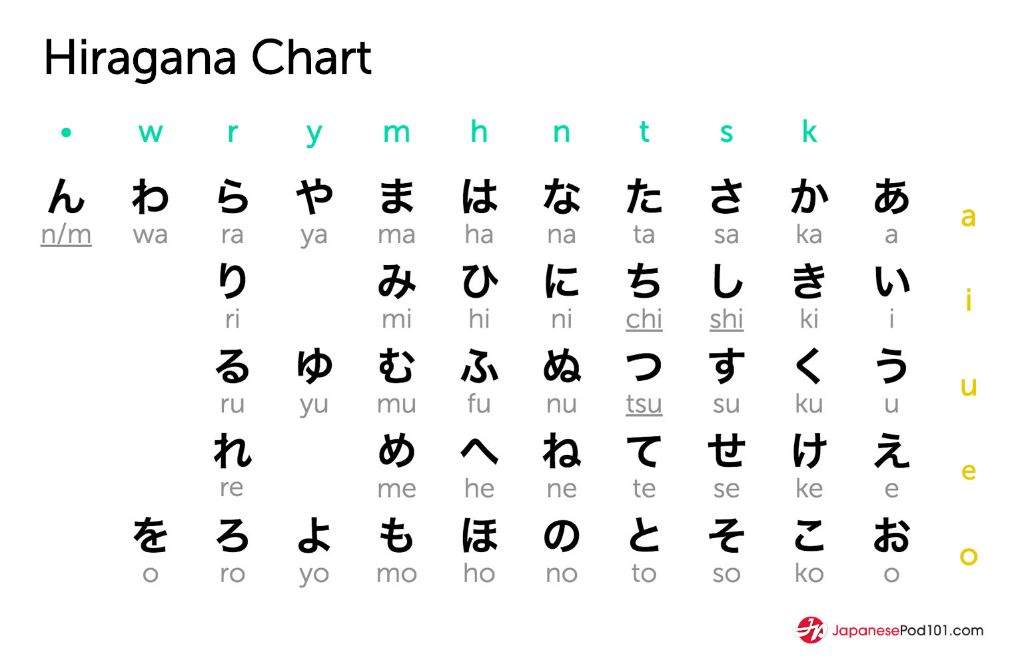 Learning Hiragana New Classroom Language Exchange Amino