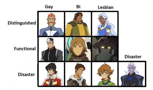 Voltron Sexuality Chart | Voltron Amino