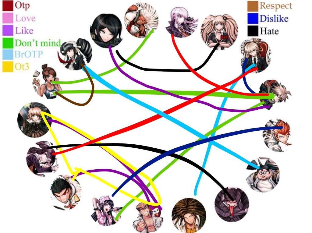 danganronpa v3 height chart Danganronpa height v3 charts characters