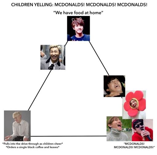 Children Yelling: McDonalds! Meme | ARMY MEMES Amino