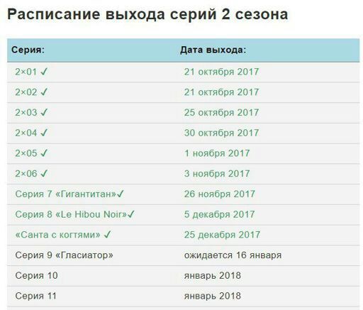 Варшава 21 график выхода серий