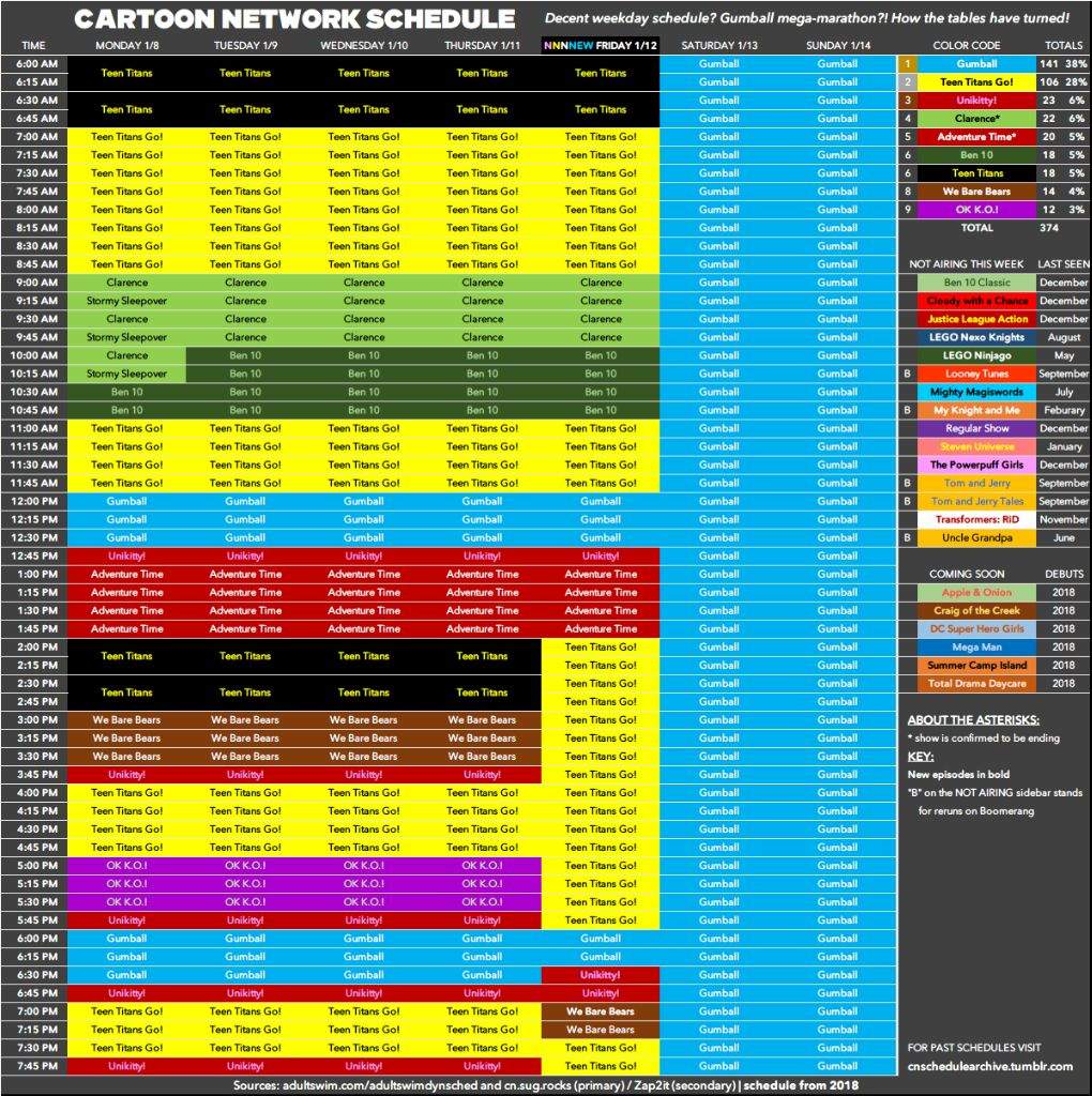Cartoon network usa schedule January 8th-14th 2018 | Cartoon Amino