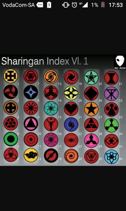 Select Your Your Best Mangekyou Sharingan Pattern By Picking