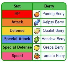Trainer School Ev Training 3 Pokers Battles Trades Amino Ev Removing Berries