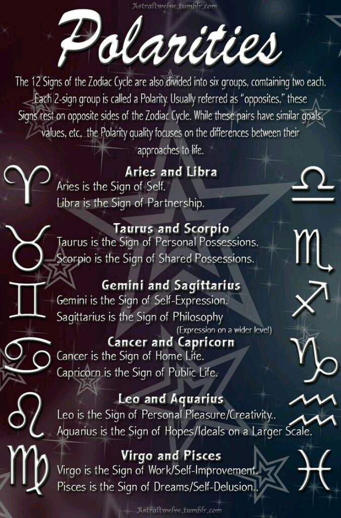 astrology semi sextile symbol