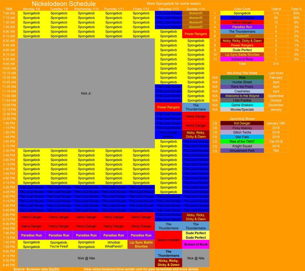 Nickelodeon schedule January 8th14th Cartoon Amino