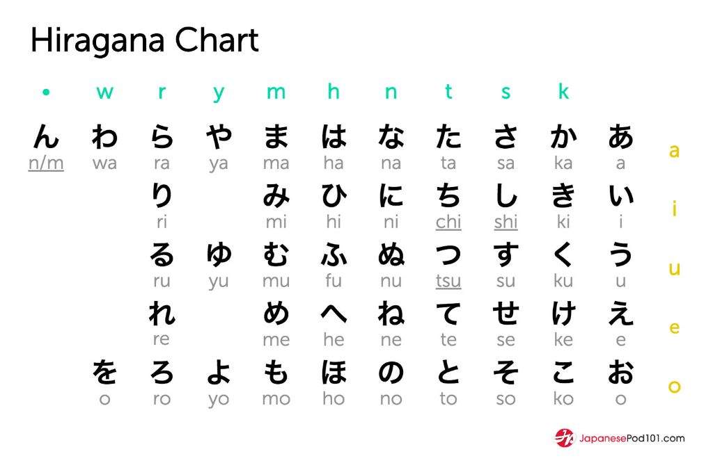 types-of-writing-systems-language-exchange-amino