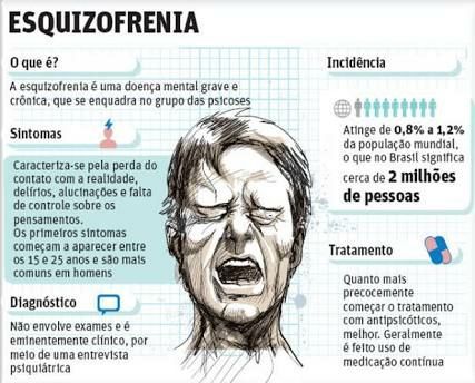 O que é a Esquizofrenia? | Frases Sentimentos Desabafo Amino