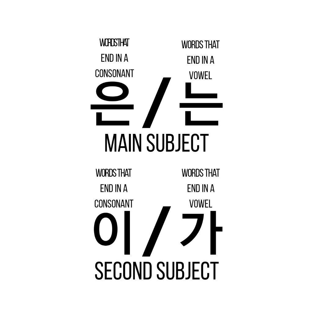 korean-lesson-time-parts-of-a-sentence-part-1-army-s-amino