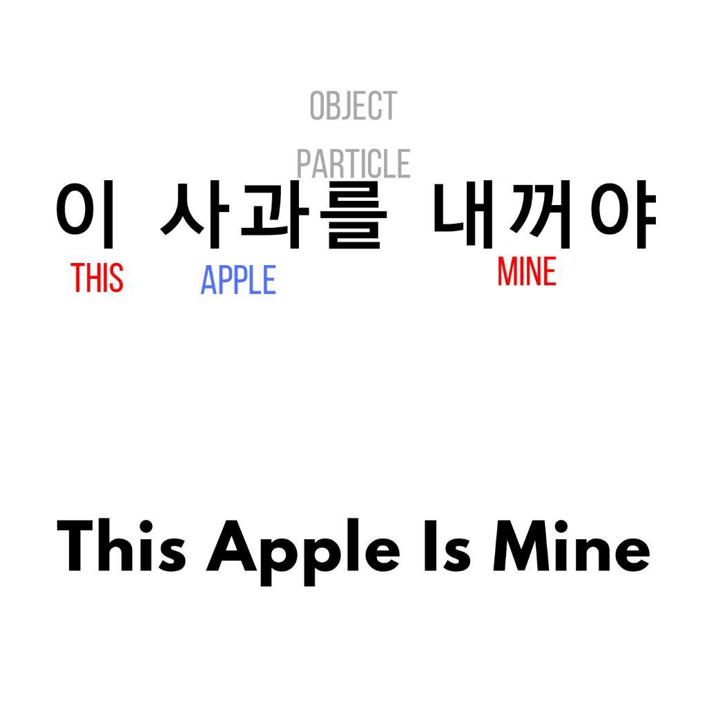 korean-lesson-time-parts-of-a-sentence-part-1-army-s-amino