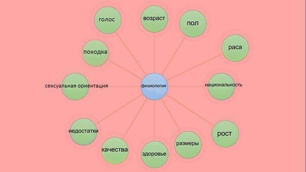 Оска и как ее создать-[C]• • • • • • ~ ʚĭɞ ~ • • • • • •
[C]Вступление
[C]• • • • • • ~ ʚĭɞ ~ • • • • • •

[CU]Всем привет! Н